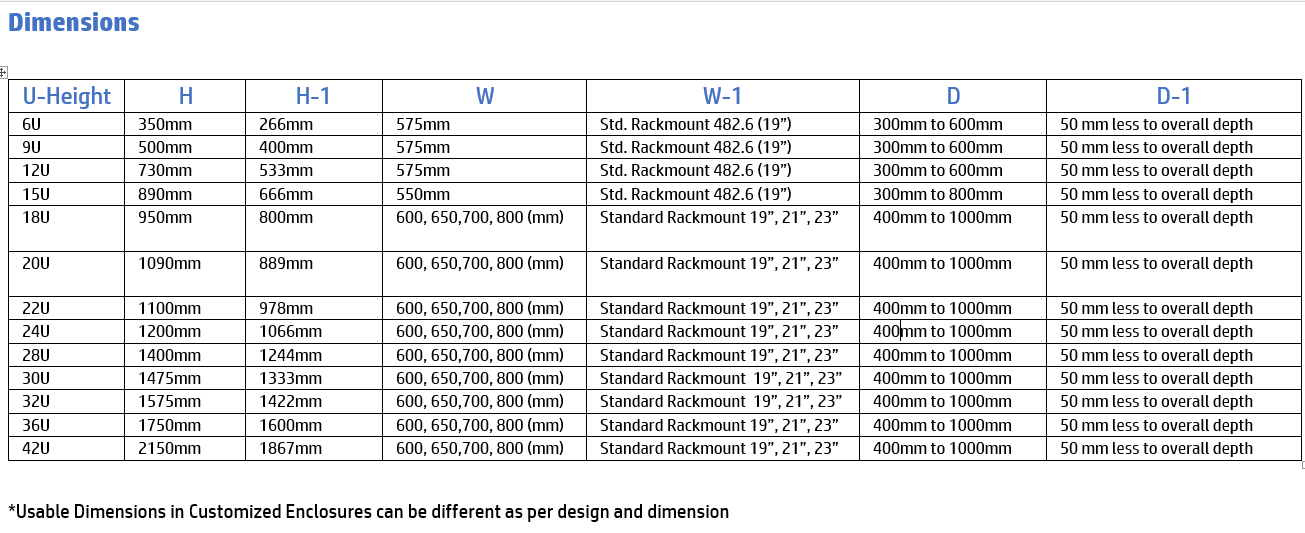 Network Rack Size Chart